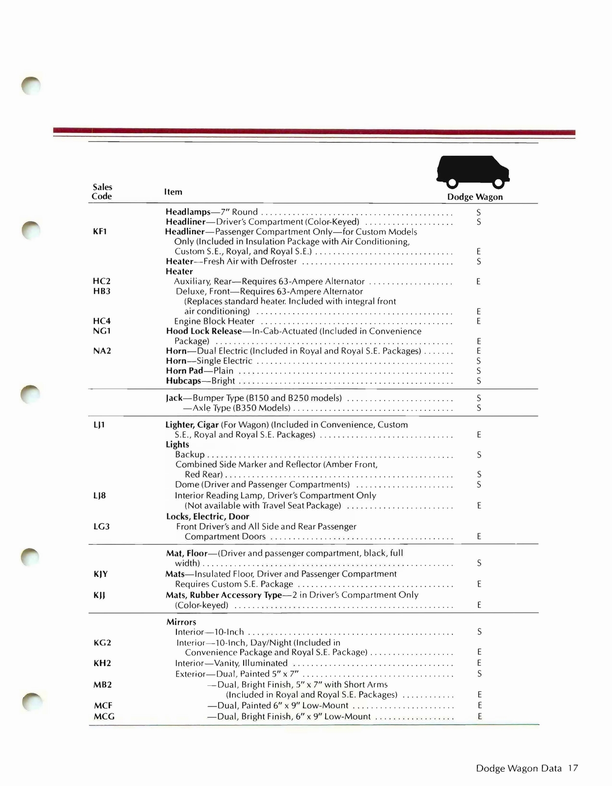 n_1981 Dodge Wagons Salesmans Book-15.jpg